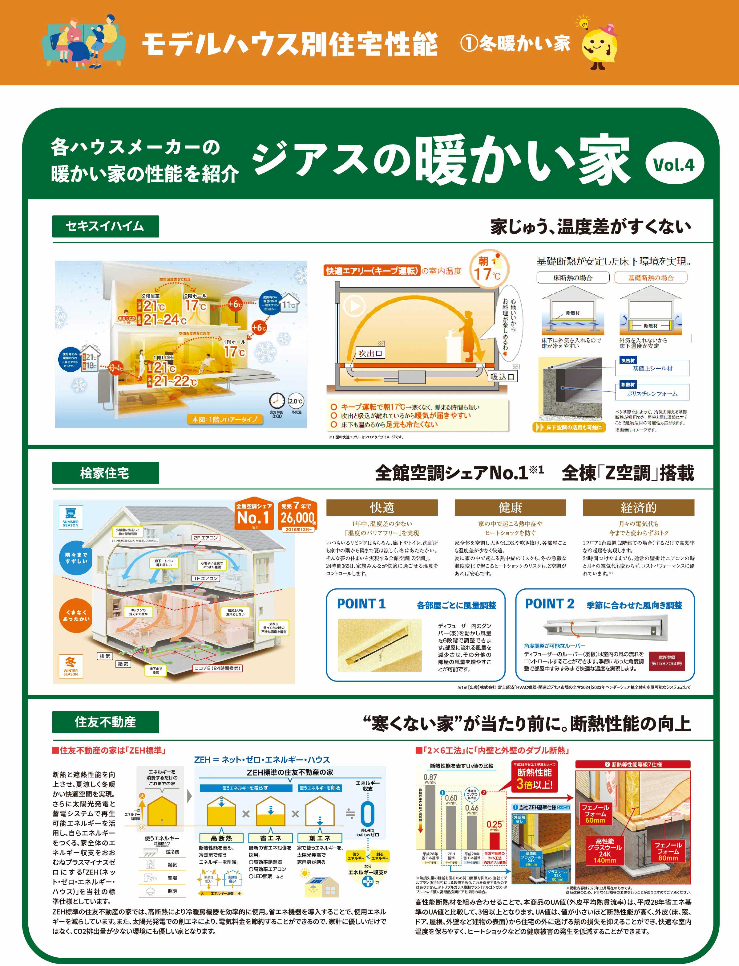 モデルハウス別住宅性能04